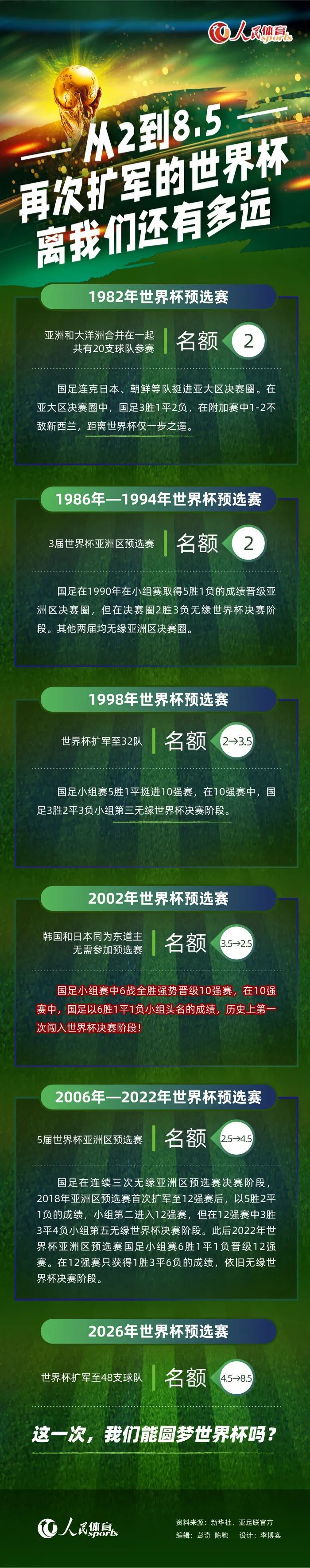 据统计，11胜3负也创造了森林狼队史赛季前14场比赛的队史最佳战绩！